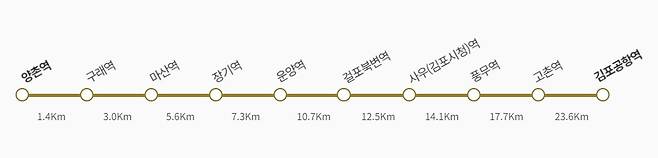 김포골드라인 노선도. 김포골드라인 제공