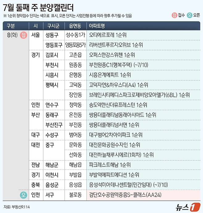 ⓒ News1 윤주희 디자이너