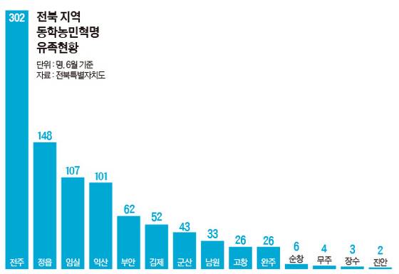 그래픽=이윤채 기자 lee.yoonchae@joongang.co.kr