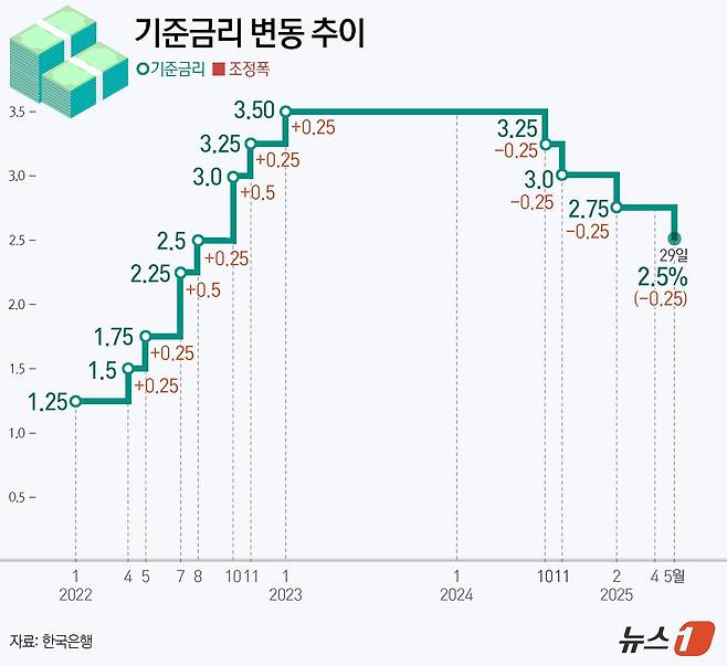 ⓒ News1 양혜림 디자이너