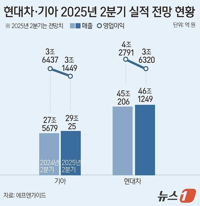 ⓒ News1 윤주희 디자이너