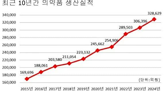 (출처=식품의약품안전처)