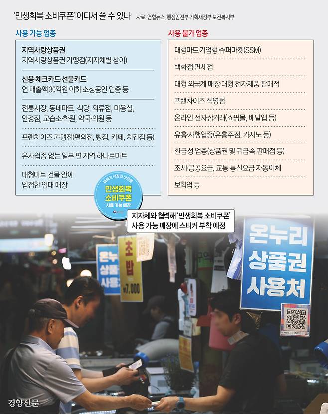 민생회복 소비쿠폰이 오는 21일부터 전 국민을 대상으로 지급된다. 온누리상품권 팻말이 달린 서울 마포구 망원시장의 한 점포에서 6일 시민들이 물건을 구입하고 있다. 권도현 기자 lightroad@kyunghyang.com