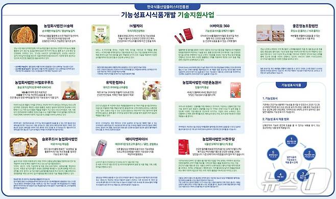기능성표시식품 종류. (한국식품산업클러스터진흥원 제공)