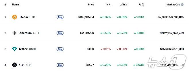 리플 일일 주가추이 - 야후 파이낸스 갈무리