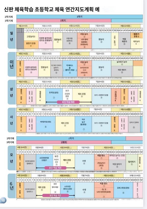 일본의 초등학교 체육수업 계획서
