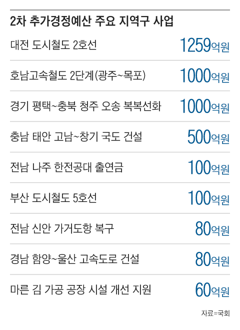 그래픽=조선디자인랩 이연주