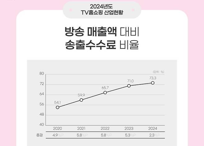 /한국TV홈쇼핑협회 제공