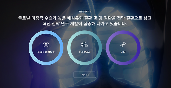 브릿지바이오 홈페이지에 소개된 개발 파이프라인 항목. 브릿지바이오 홈페이지 캡처