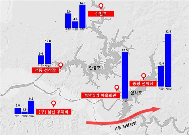 경북 안동호 및 임하호 인근 토양 내 총수은 농도(2025년 4월 9일 기준, 단위: ug/kg). 포스텍 제공