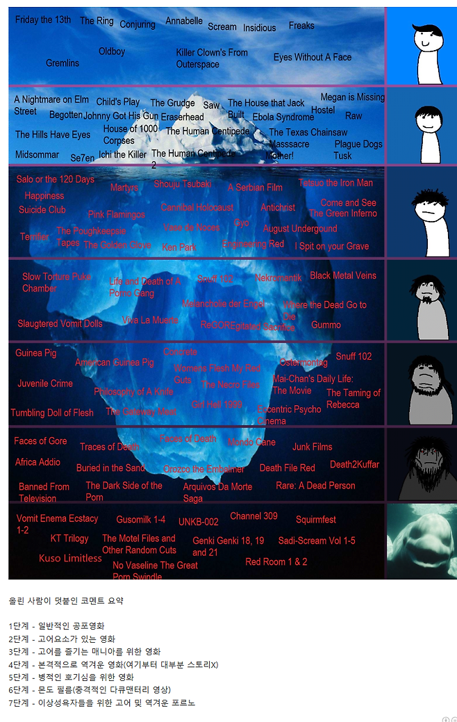 MiGYBp.png 최근 갱신됐다는 고어영화 등급표.jpg