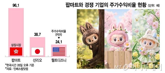 팝마트와 경쟁 기업의 주가수익비율 현황. /그래픽=이지혜