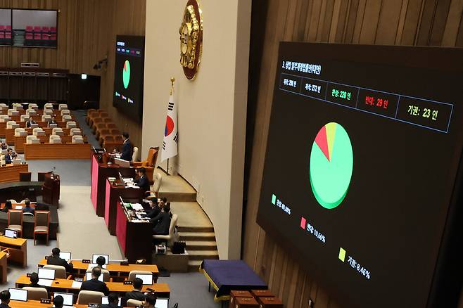지난 3일 여야가 합의한 상법 개정안이 국회 본회의에서 통과되고 있다. ⓒ연합뉴스