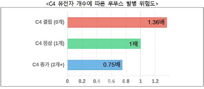 (자료=질병관리청)