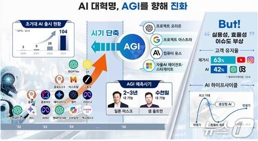 자료: 정보통신기획평가원(2025). 2025 ICT 10대 이슈.