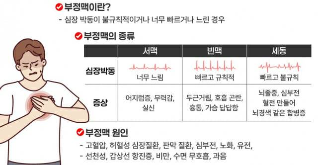 표=에이치플러스양지병원