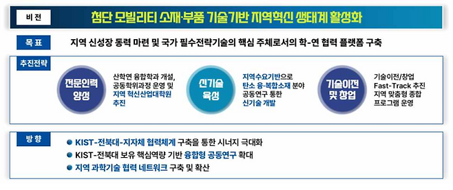 KIST, 전북대의 친환경 첨단모빌리티 소재부품 학연협력 플랫폼