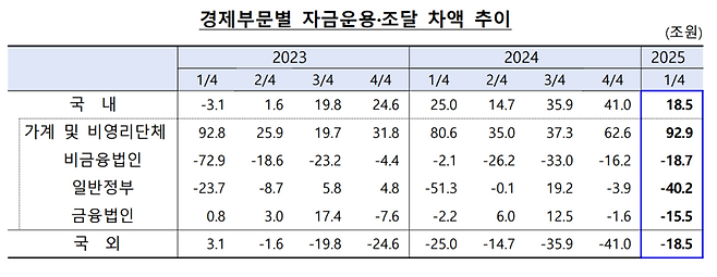 한국은행 제공.
