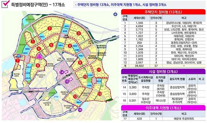 해운대신도시 노후계획도시정비 기본계획. 부산시 제공