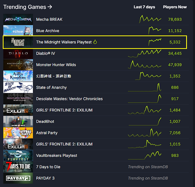 (제공=위메이드맥스).