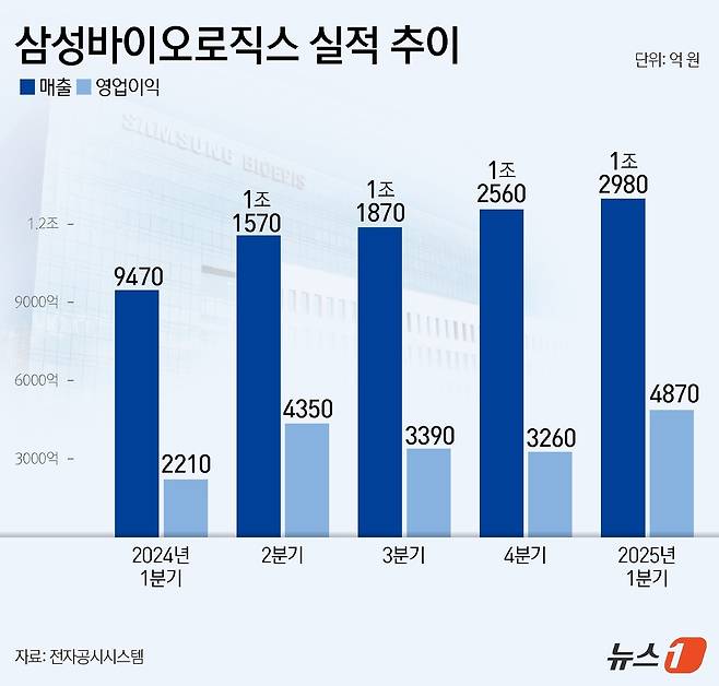 ⓒ News1 윤주희 디자이너