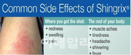 싱그릭스 부작용. (사진=미국 질병통제예방센터)