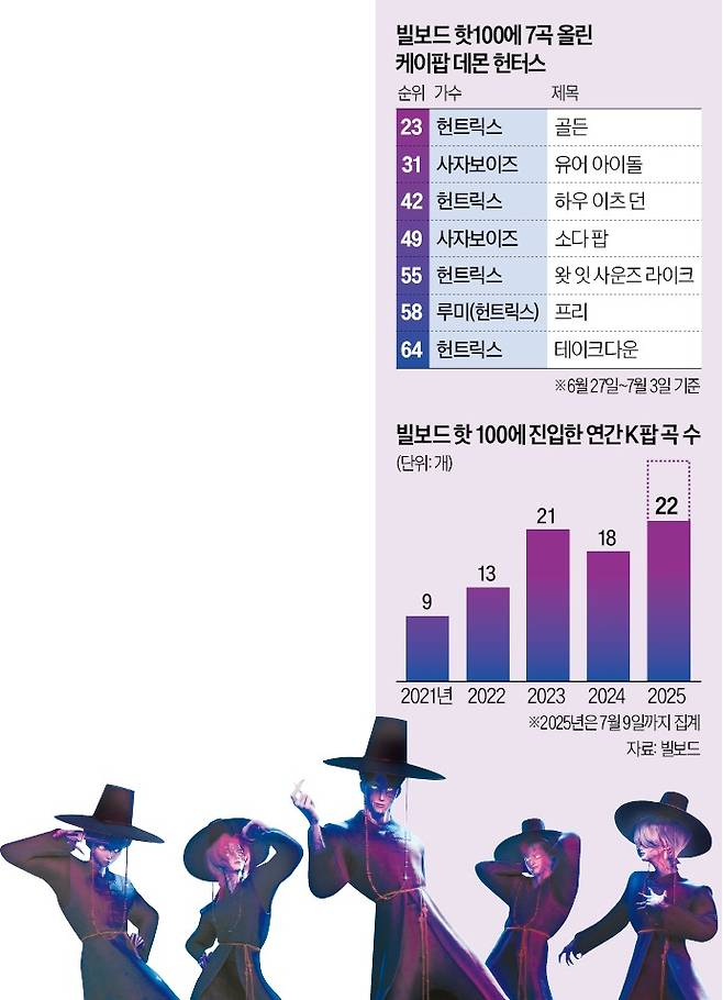가상 보이그룹 ‘사자보이즈’.