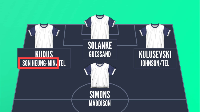 영국 매체 ‘팀 토크’는 모하메드 쿠두스가 합류하면 손흥민이 백업으로 밀려날 것으로 예상했다. 매체의 2025-26시즌 토트넘의 예상 공격진에 손흥민의 이름은 후보로 내려가 있다. 사진=팀 토크