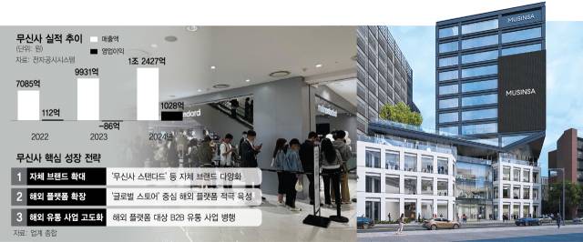 서울경제신문 제작 그래픽. 서울경제DB