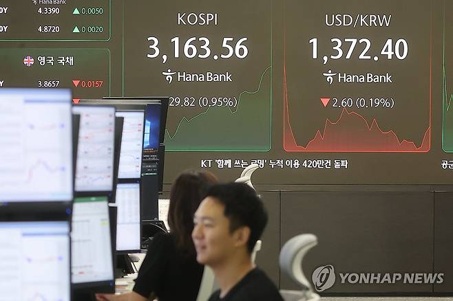 코스피 상승 출발, 장중 3,160선까지 올라 (서울=연합뉴스) 류효림 기자 = 10일 서울 중구 하나은행 딜링룸 전광판에 개장 시황이 나오고 있다. 이날 코스피는 전 거래일 대비 10.40포인트(0.33%) 오른 3,144.14로 개장해 연고점을 재차 경신했다. 2025.7.10 ryousanta@yna.co.kr
