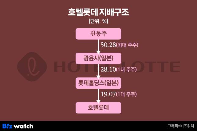 호텔롯데 지배구조./그래픽=비즈워치
