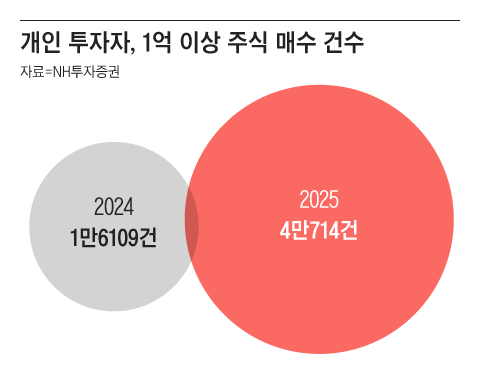 그래픽=조선디자인랩 정다운