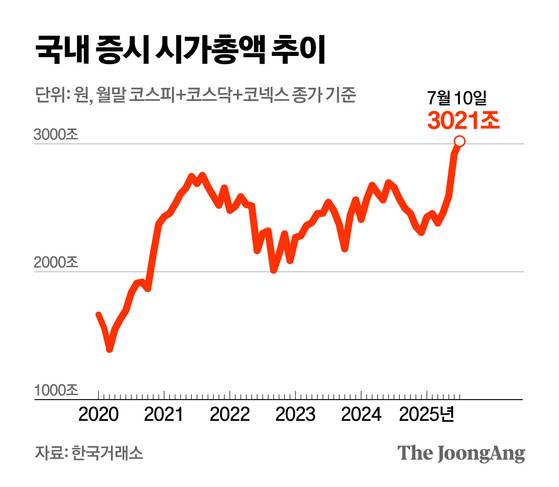 정근영 디자이너