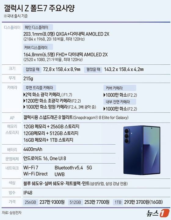 ⓒ News1 윤주희 디자이너