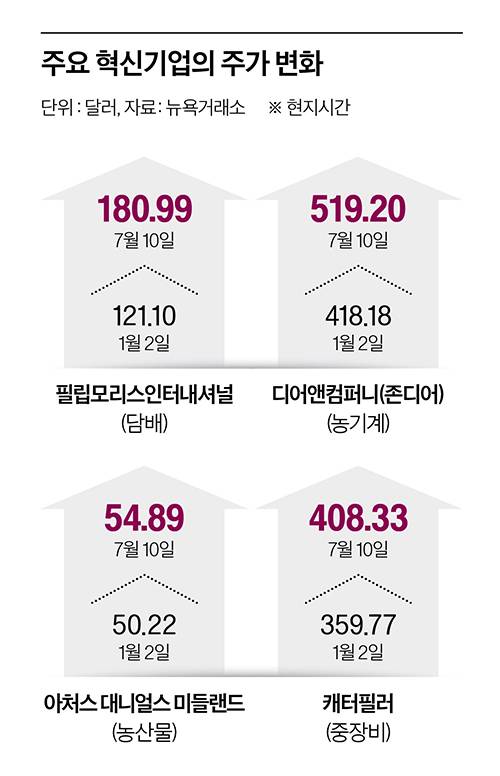 그래픽=이현민 기자