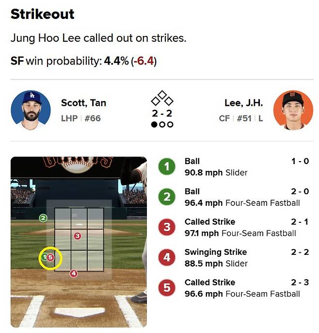 메이저리그 게임데이 캡처