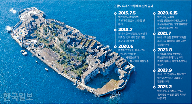 군함도 세계유산 등재 후 전개 일지. 시각물=김대훈 기자