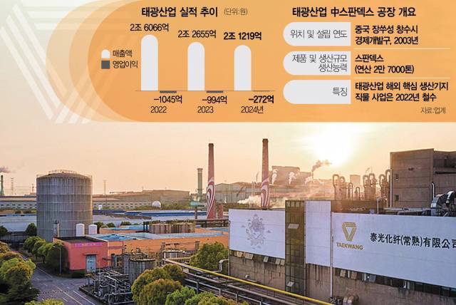 태광산업의 중국법인인 태광화섬상숙유한공사 전경.