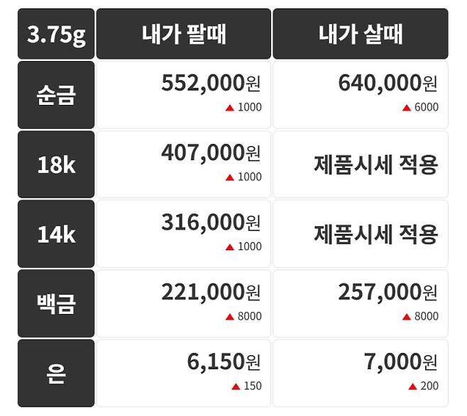 오늘의 금시세 금값시세 금시세닷컴