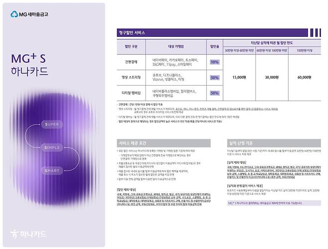 MG+S 하나카드 상품 약관. /독자 제공