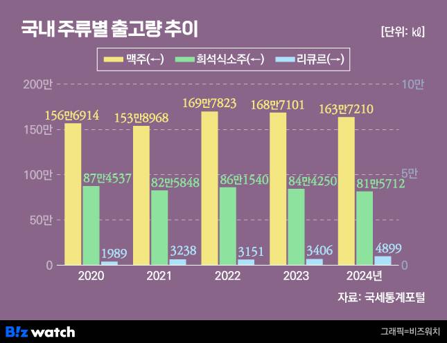 /그래픽=비즈워치