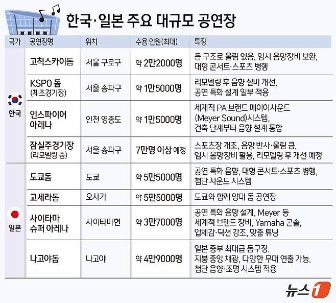 ⓒ News1 김지영 디자이너
