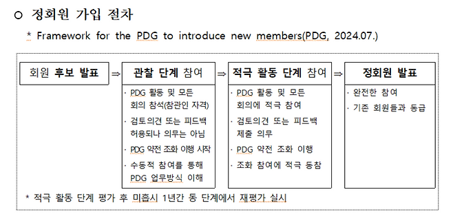 국제약전인증협의체(PDG) 정회원 가입 절차(자료=식품의약품안전처)