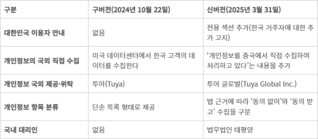 로보락 개인정보처리방침 내 문구 주요 변경 내용