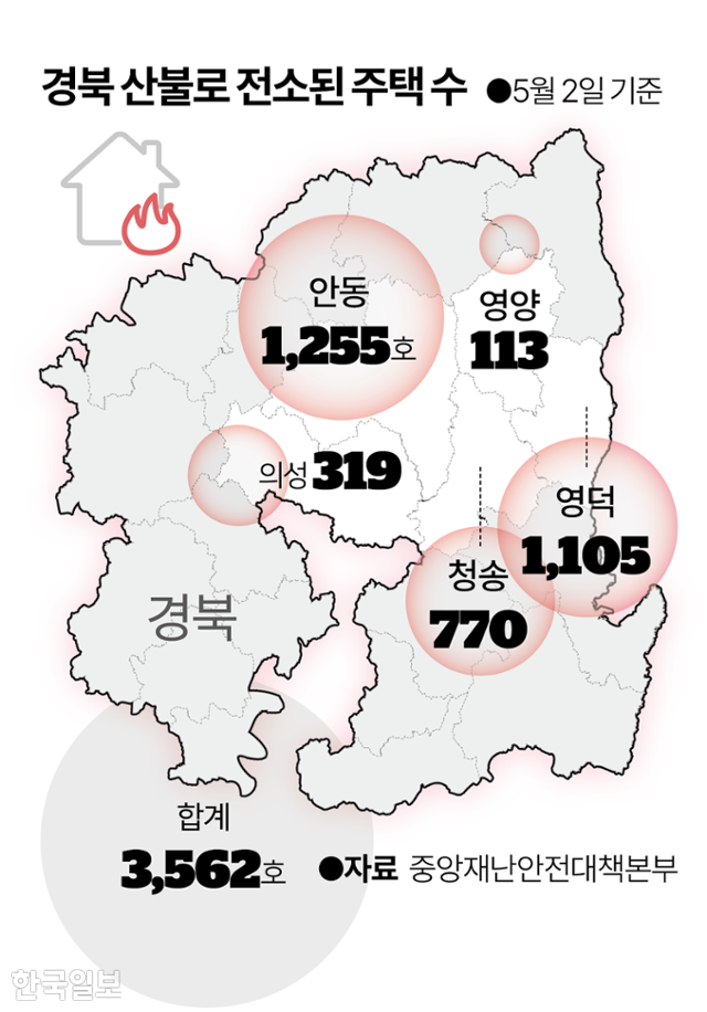 경북 산불로 전소된 주택 수. 그래픽=이지원 기자