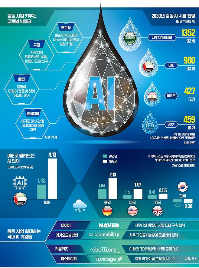 그래픽=허라미 기자