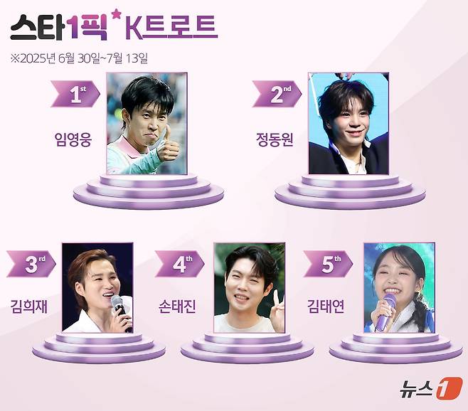 ⓒ News1 양혜림 디자이너