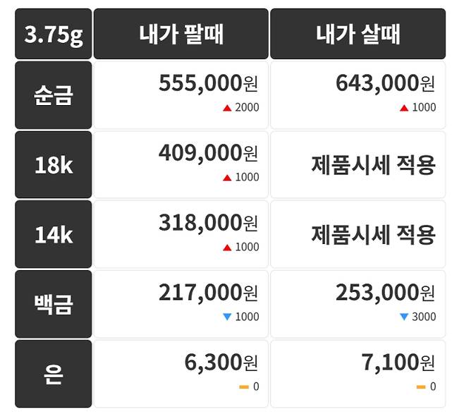 오늘의 금시세 금값시세 금시세닷컴