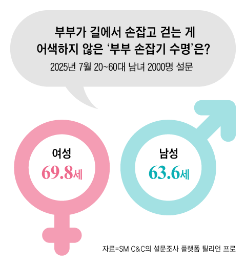 그래픽=조선디자인랩 이민경