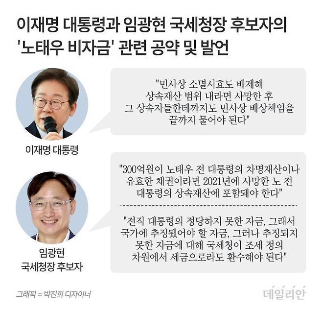 임광현 국세청장 후보자의 '노태우 비자금' 관련 발언 ⓒ데일리안 박진희 디자이너